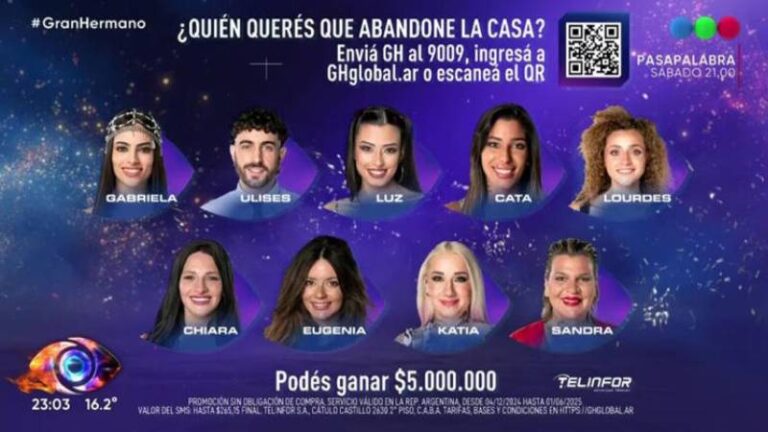 Quién se va de Gran Hermano este domingo según las encuestas