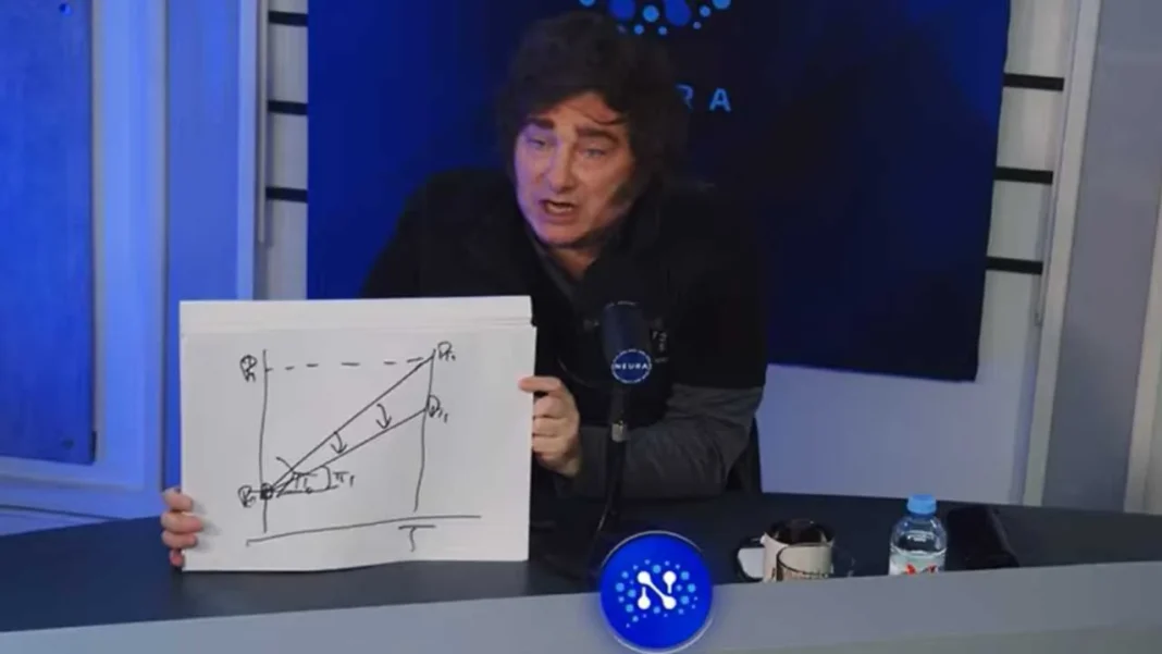 Javier Milei hablando en entrevista